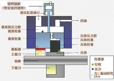 鍛造加工